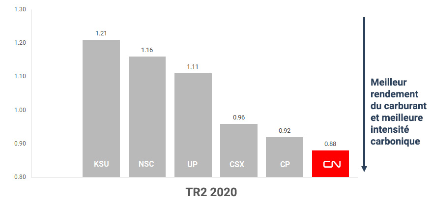 Fuel Efficiency Graph